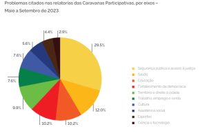 Gráfico do Plano Juventude Negra Viva